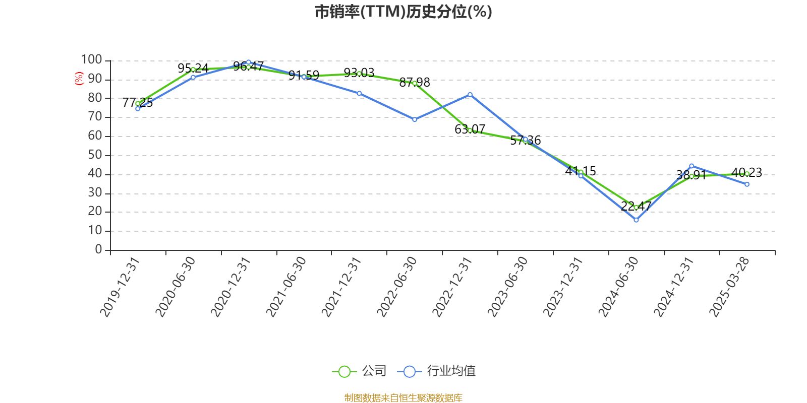 涪陵榨菜：2024年净利润7.99亿元 拟10派4.2元