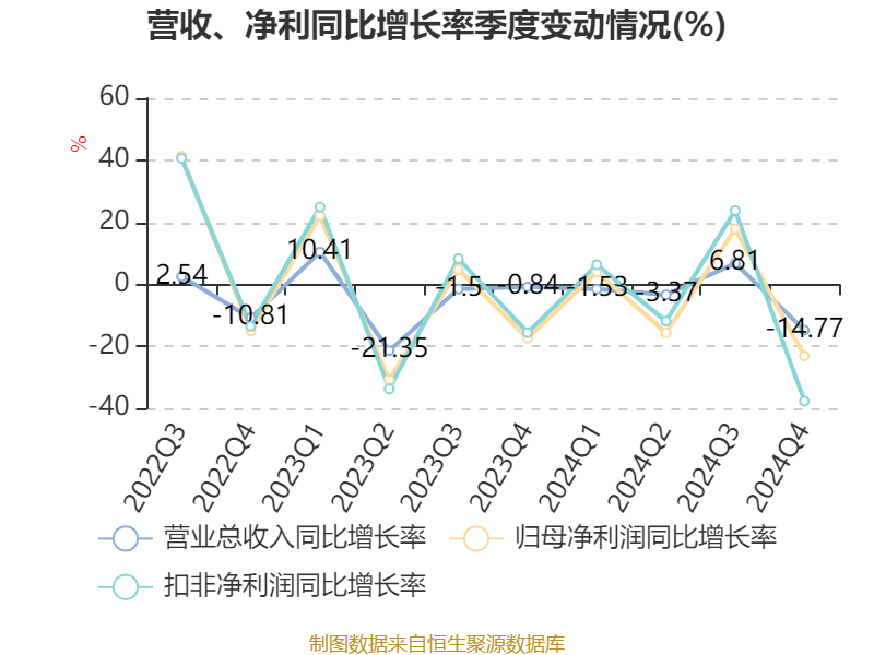 涪陵榨菜：2024年净利润7.99亿元 拟10派4.2元