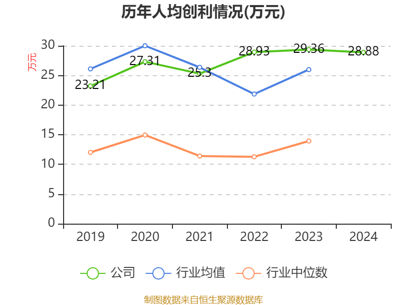 涪陵榨菜：2024年净利润7.99亿元 拟10派4.2元