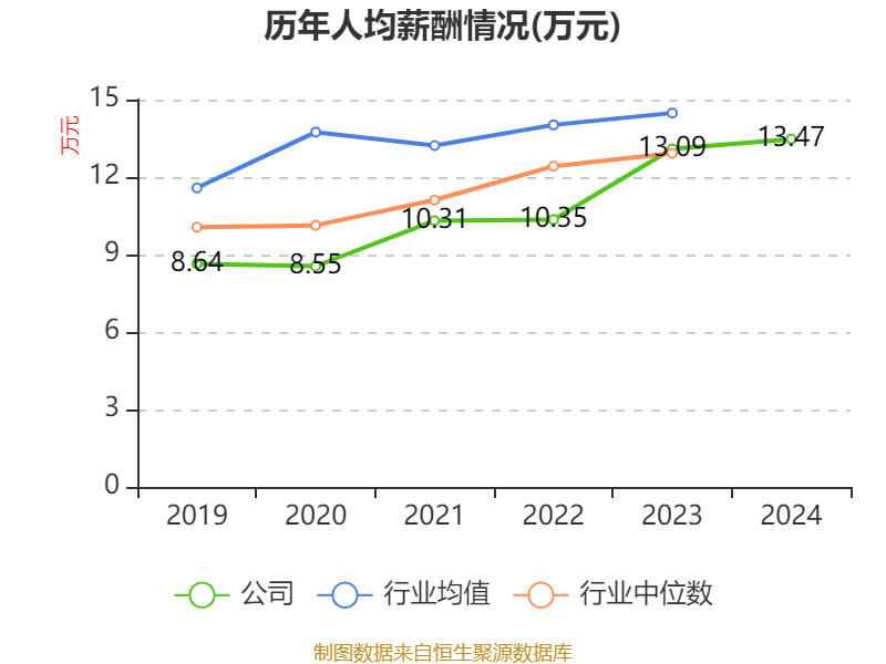 涪陵榨菜：2024年净利润7.99亿元 拟10派4.2元