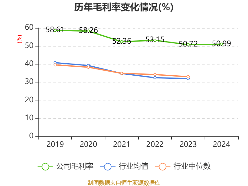 涪陵榨菜：2024年净利润7.99亿元 拟10派4.2元