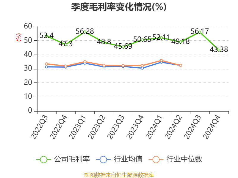 涪陵榨菜：2024年净利润7.99亿元 拟10派4.2元