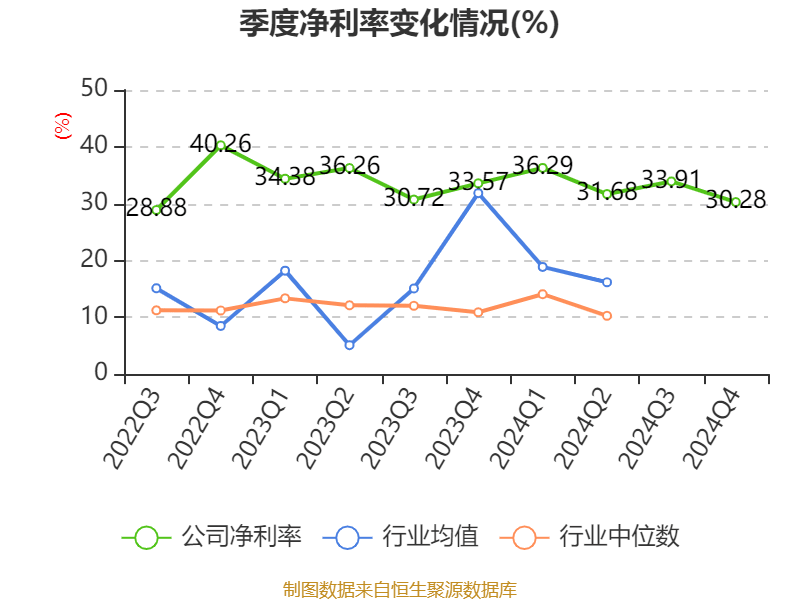 涪陵榨菜：2024年净利润7.99亿元 拟10派4.2元