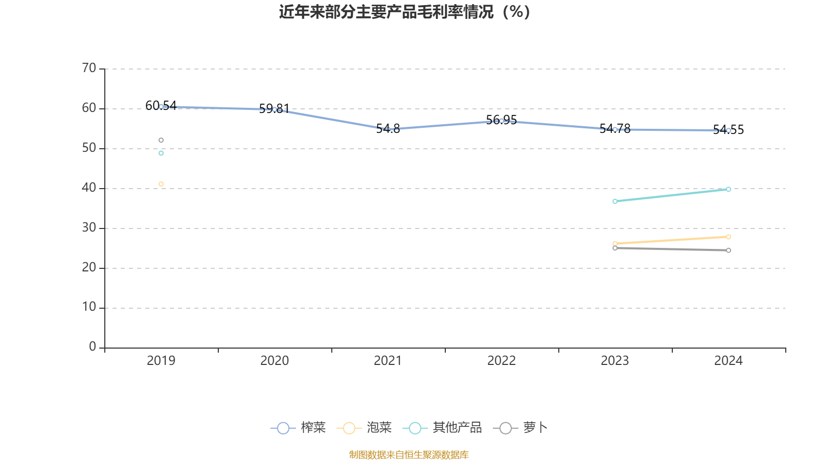 涪陵榨菜：2024年净利润7.99亿元 拟10派4.2元