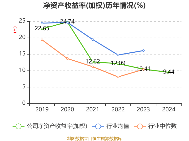 涪陵榨菜：2024年净利润7.99亿元 拟10派4.2元