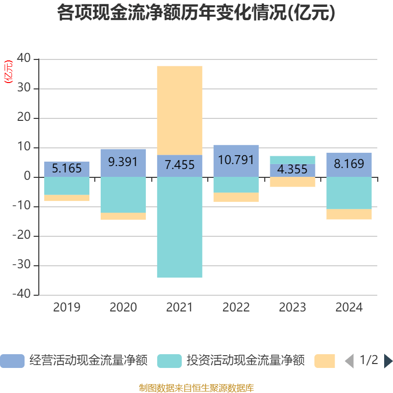 涪陵榨菜：2024年净利润7.99亿元 拟10派4.2元