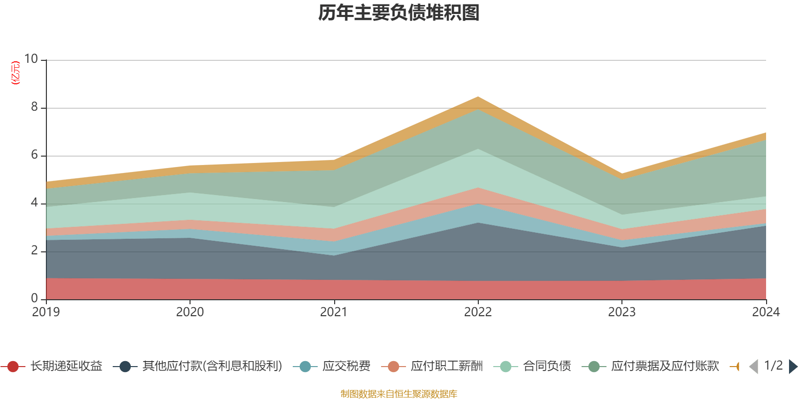 涪陵榨菜：2024年净利润7.99亿元 拟10派4.2元
