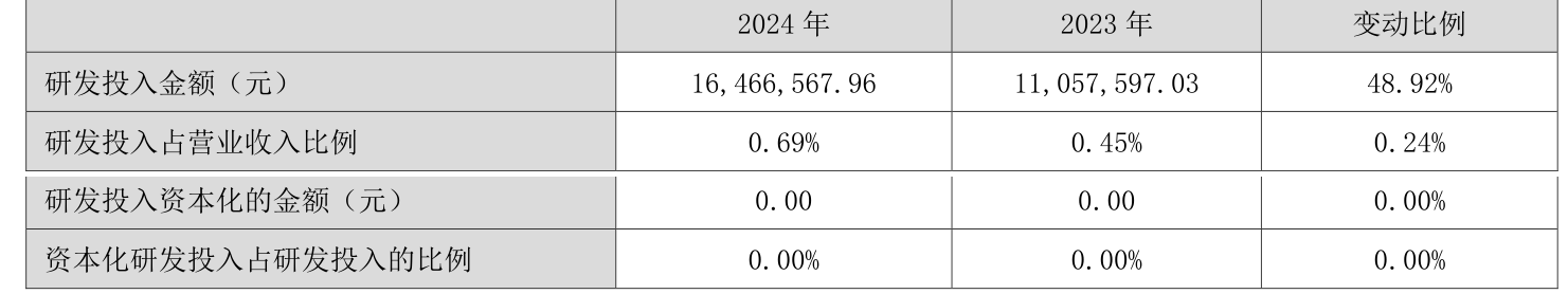 涪陵榨菜：2024年净利润7.99亿元 拟10派4.2元