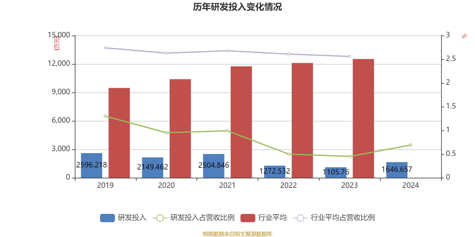 涪陵榨菜：2024年净利润7.99亿元 拟10派4.2元