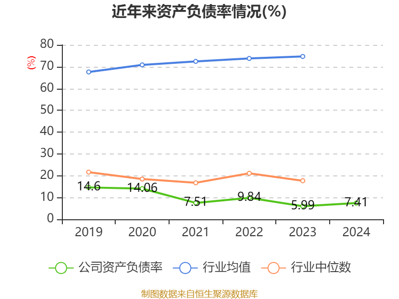 涪陵榨菜：2024年净利润7.99亿元 拟10派4.2元