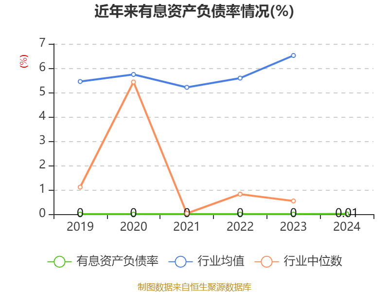 涪陵榨菜：2024年净利润7.99亿元 拟10派4.2元