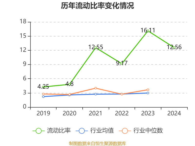 涪陵榨菜：2024年净利润7.99亿元 拟10派4.2元