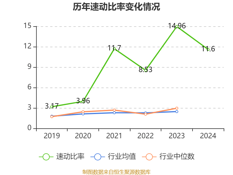 涪陵榨菜：2024年净利润7.99亿元 拟10派4.2元
