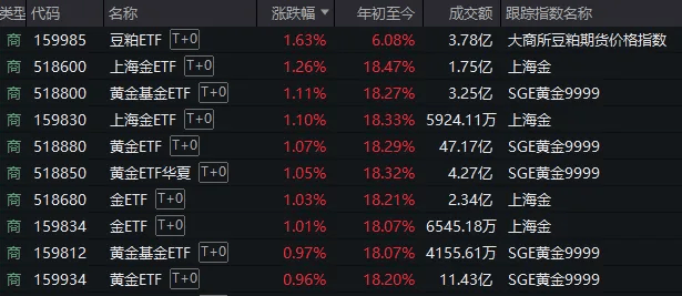 A股考验半年线支撑！14:00后<strong></p>
<p>炒币故事</strong>，抄底资金进场了