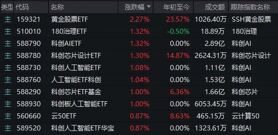A股考验半年线支撑！14:00后<strong></p>
<p>炒币故事</strong>，抄底资金进场了