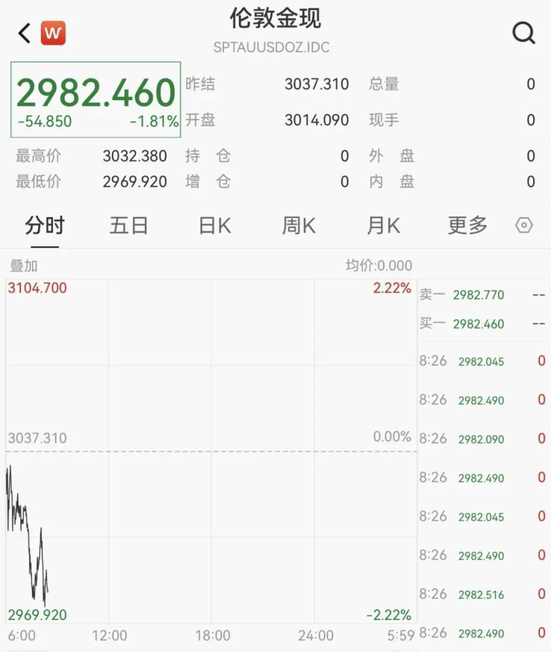 触发熔断！刚刚<strong></p>
<p>币圈成功案例</strong>，大跌近3000点！紧急出手