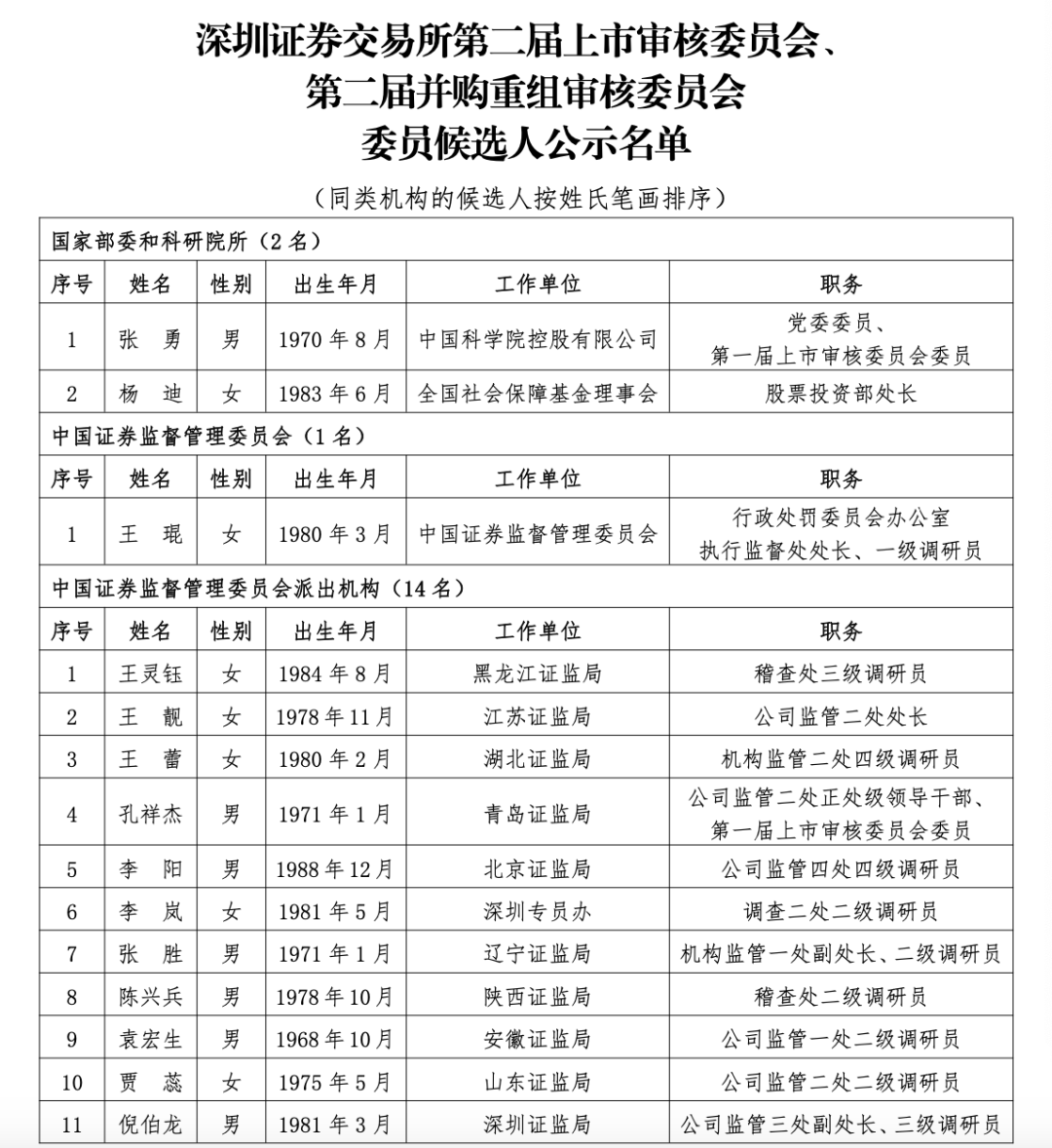 沪深北三大交易所<strong></p>
<p>币圈成功案例</strong>，最新公示