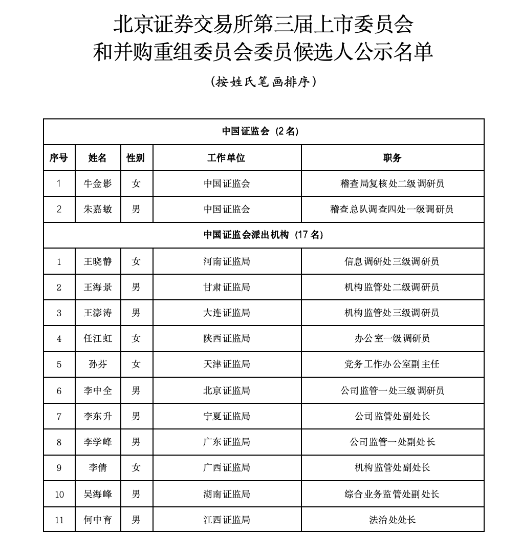 沪深北三大交易所<strong></p>
<p>币圈成功案例</strong>，最新公示