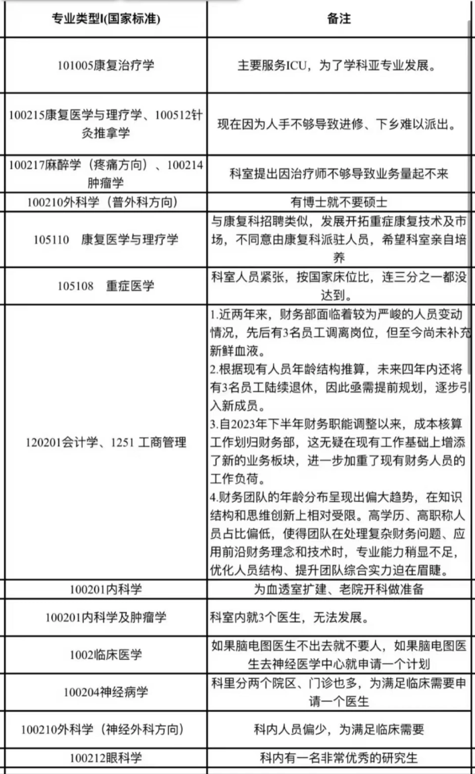 医院招聘公告发布失误却备受好评，真诚透明才是人心所趋
