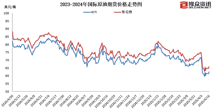 国内成品油价迎近三年最大跌幅<strong></p>
<p>c币交易</strong>，加满一箱油少花19元