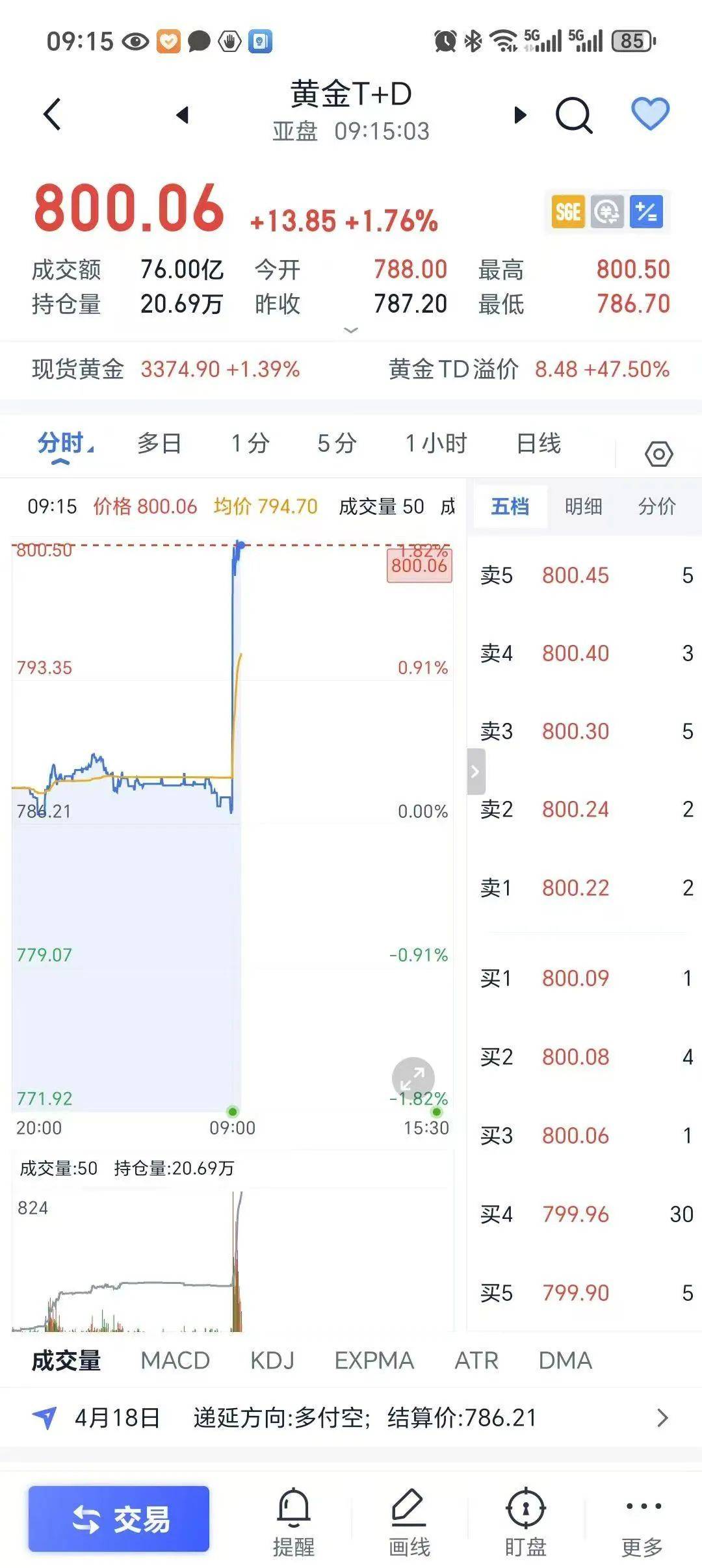 金价再“起飞”!当初不理不睬<strong></p>
<p>炒币风险</strong>,如今无法高攀