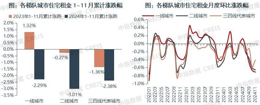 一二线城市房租普降<strong></p>
<p>炒币风险</strong>,房东主动降200留我