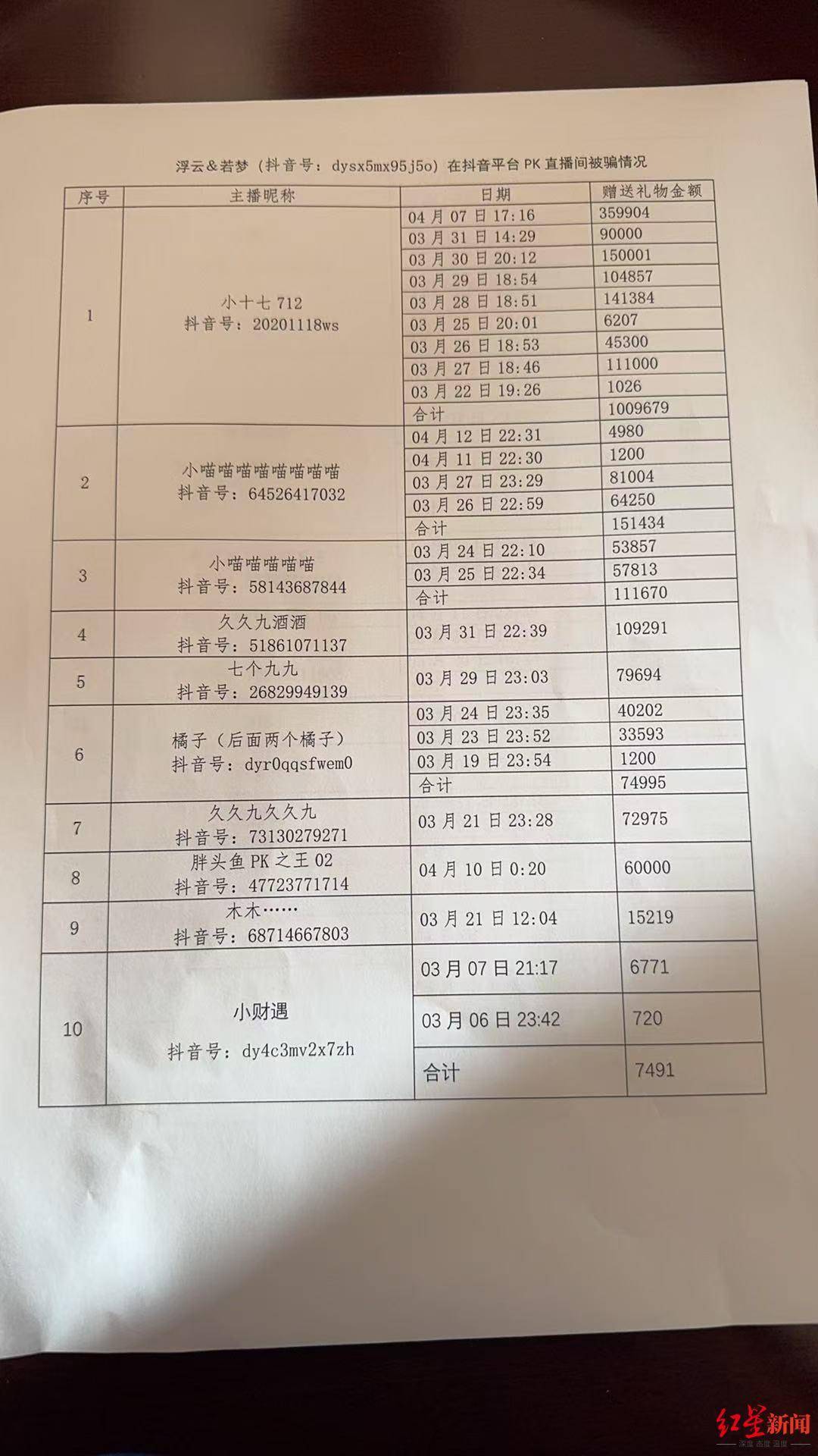 六旬老人“迷”上直播PK：2个月为主播刷18万礼物<strong></p>
<p>炒币风险</strong>，家人怀疑遭骗