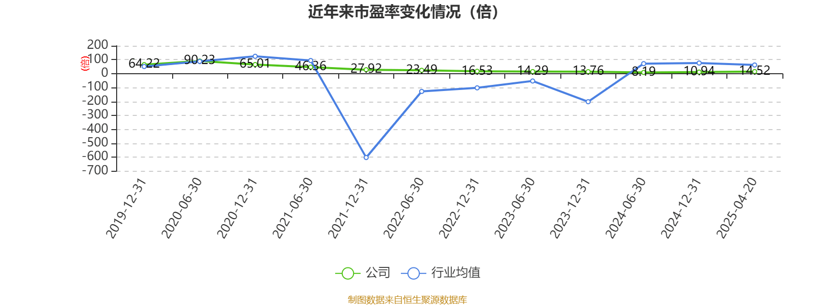长春高新：2024年净利润25.83亿元 拟10派26元