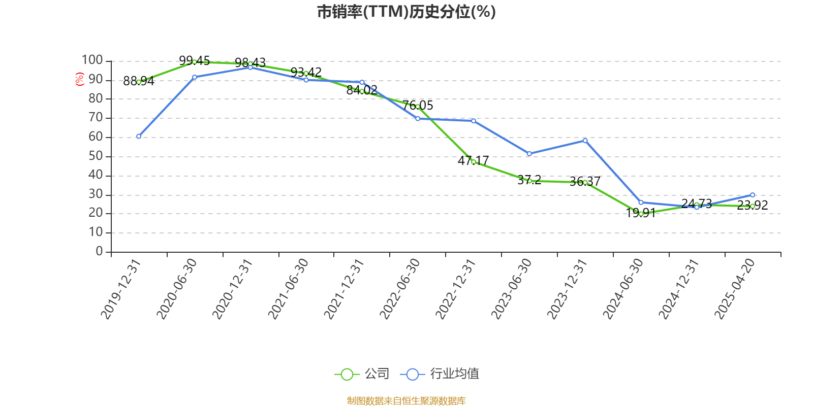 长春高新：2024年净利润25.83亿元 拟10派26元