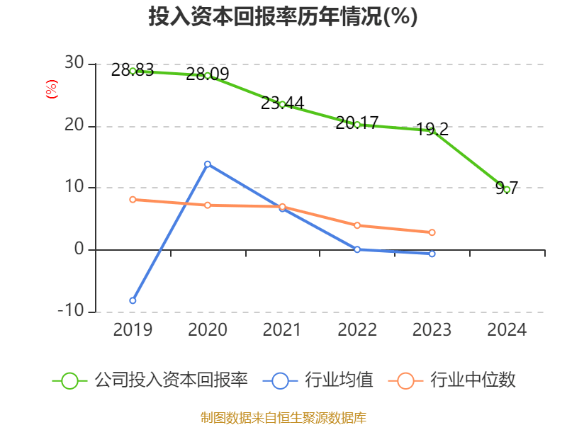 长春高新：2024年净利润25.83亿元 拟10派26元