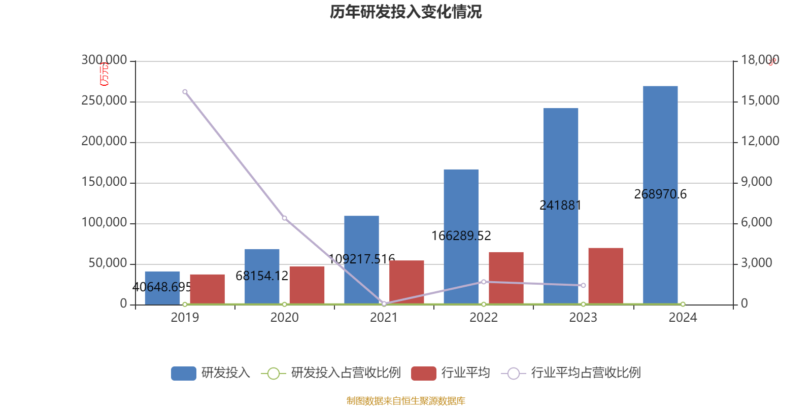 长春高新：2024年净利润25.83亿元 拟10派26元