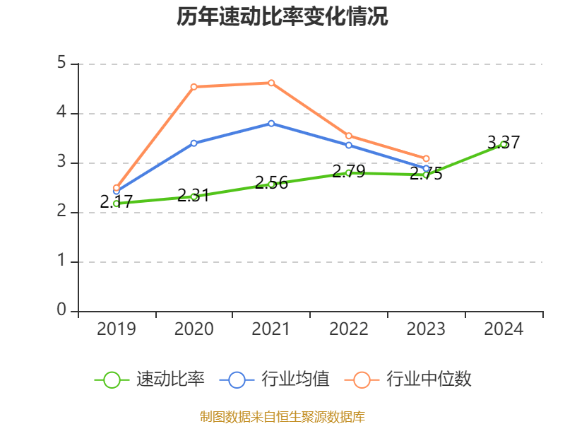 长春高新：2024年净利润25.83亿元 拟10派26元