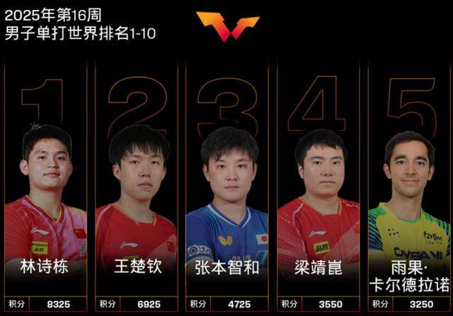 三大赛历史首位南美冠军！29岁的巴西人雨果<strong></p>
<p>炒币风险</strong>，他是谁？