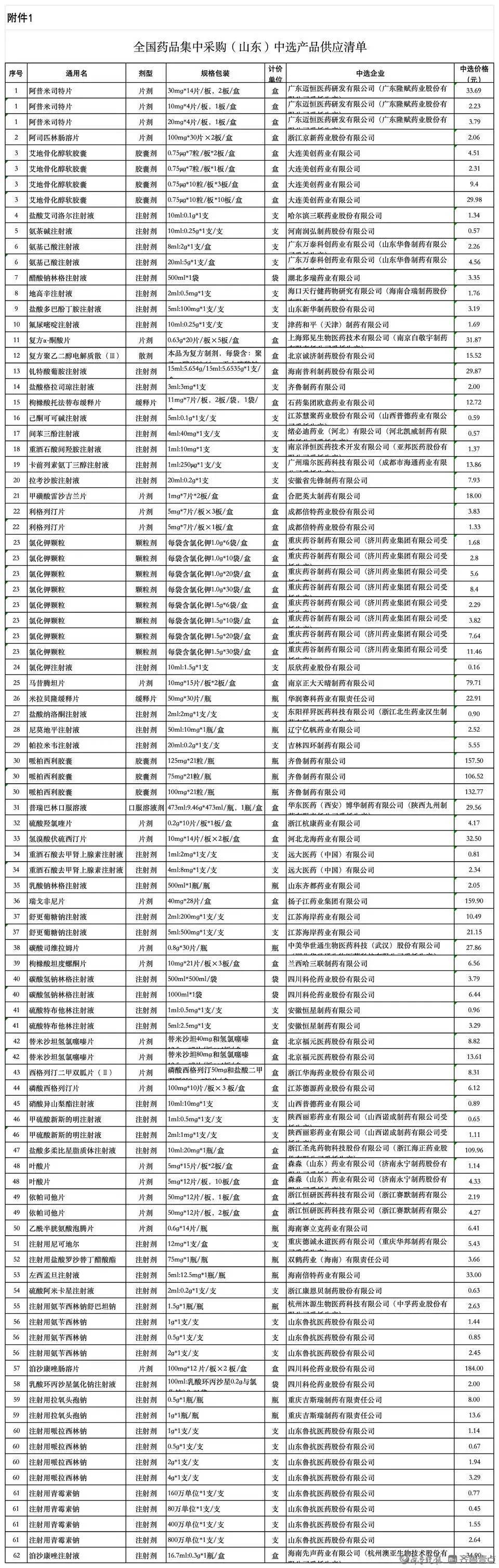 价格平均降幅超60%！4月25日起<strong></p>
<p>炒币风险</strong>，落地山东！
