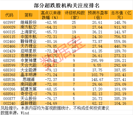 巨亏到预盈<strong></p>
<p>炒币亏惨</strong>，002466大反转！还有哪些超跌大白马有望逆袭
