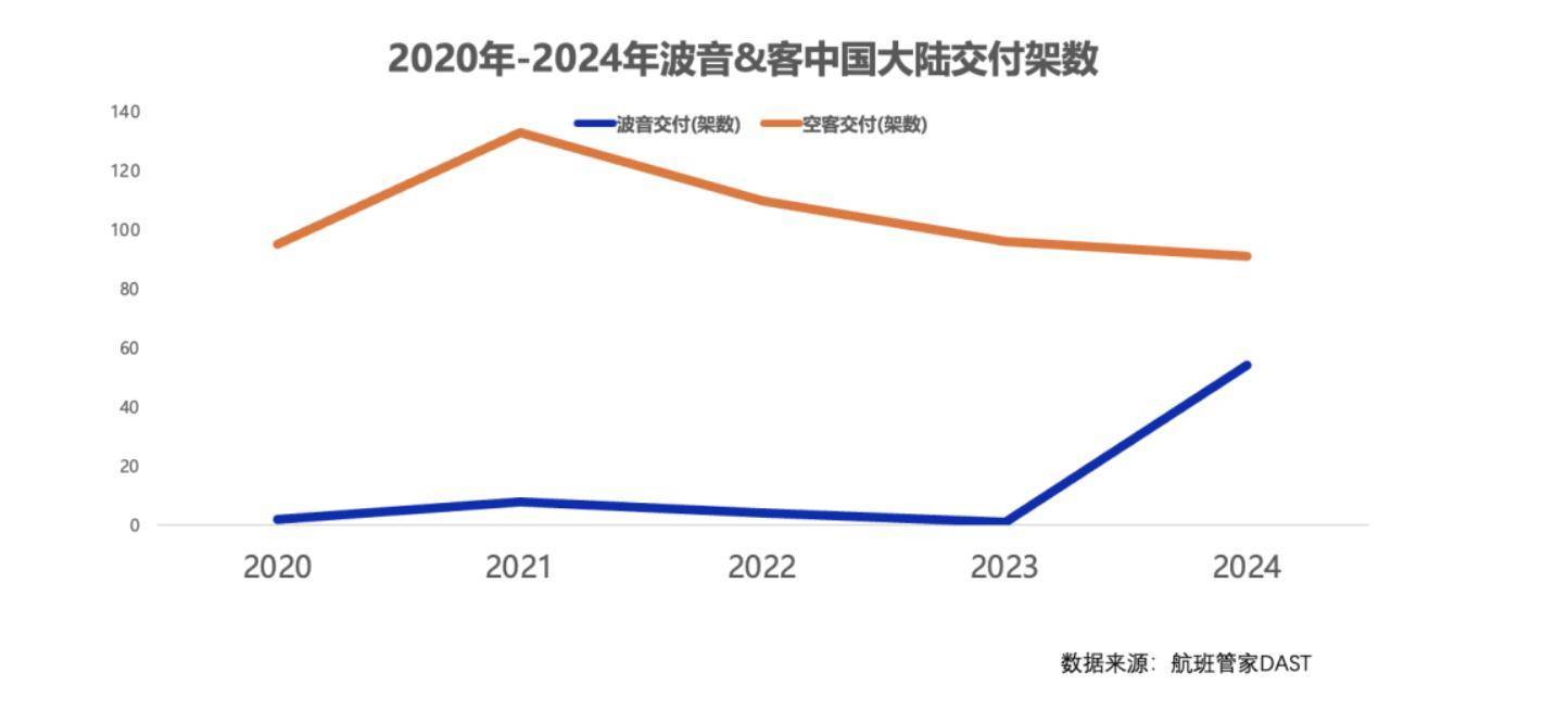 一周三架飞机遭退货<strong></p>
<p>炒币亏惨</strong>,已被对手超越的波音,在华市场份额恐继续下滑