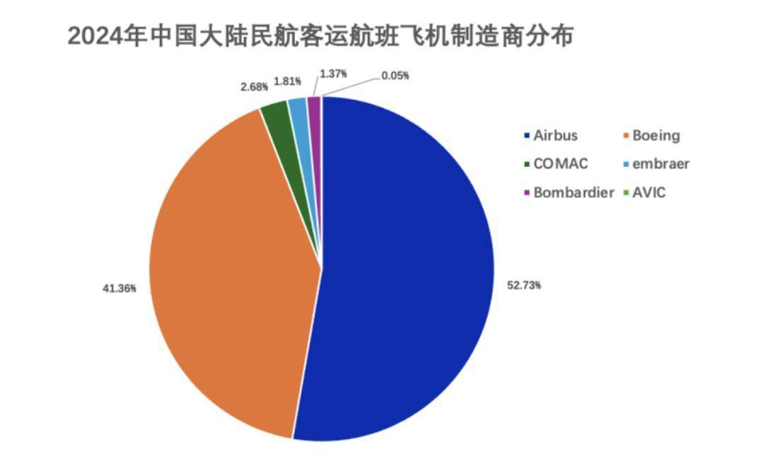 一周三架飞机遭退货<strong></p>
<p>炒币亏惨</strong>,已被对手超越的波音,在华市场份额恐继续下滑
