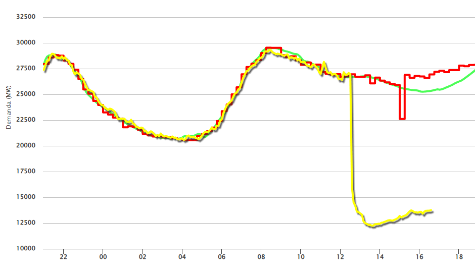 西葡法三国大停电<strong></p>
<p>弈币</strong>，事故何以酿成
