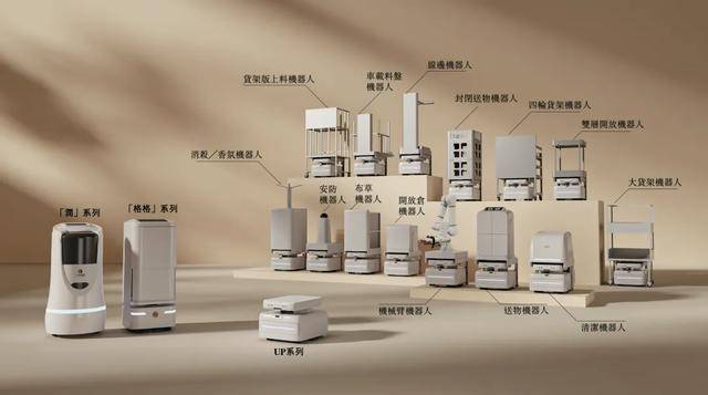 酒店里给你送外卖的机器人<strong></p>
<p>弈币</strong>，三年亏了8个亿