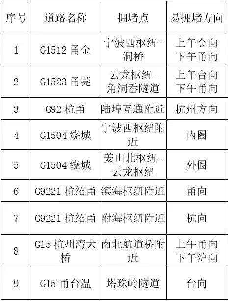 心态崩了<strong></p>
<p>炒币指标</strong>，宁波有人从白天开到黑夜！“这是有多少人啊！”提醒：这些路段，将限时禁行