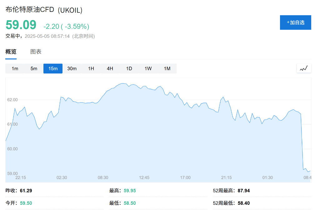 OPEC+战略重大转变<strong></p>
<p>炒币指标</strong>,“愤怒的沙特”=“长期低油价”?