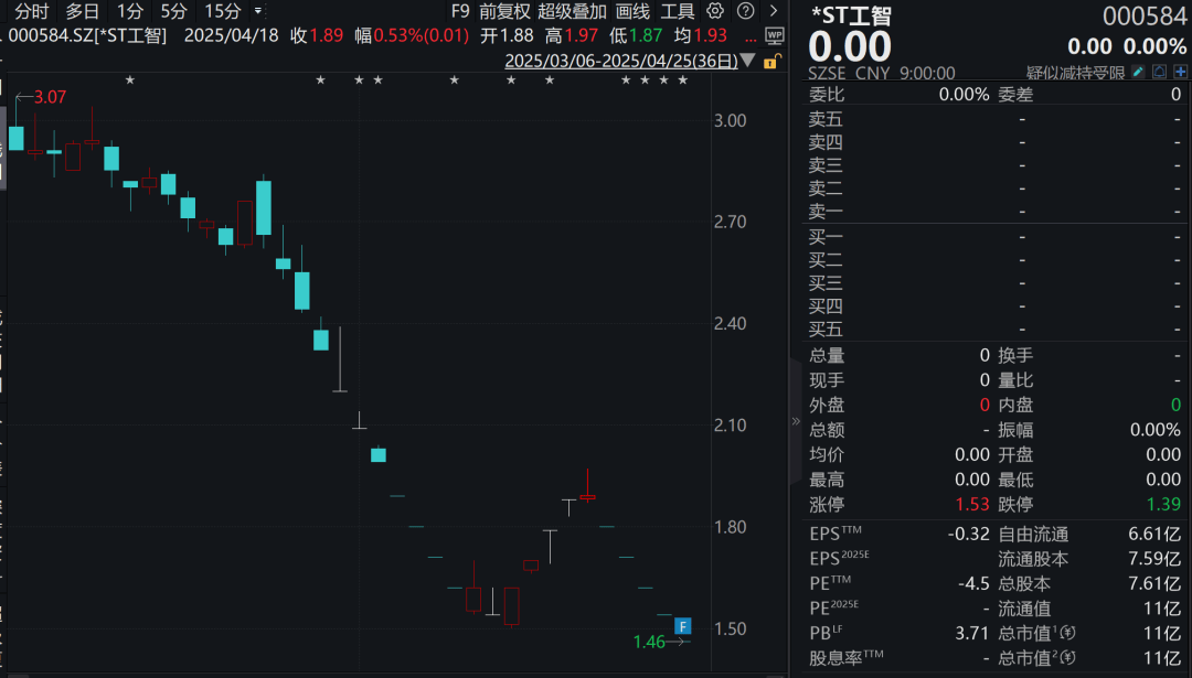 连续跌停！机器人概念股<strong></p>
<p>花链币</strong>，拟退市！