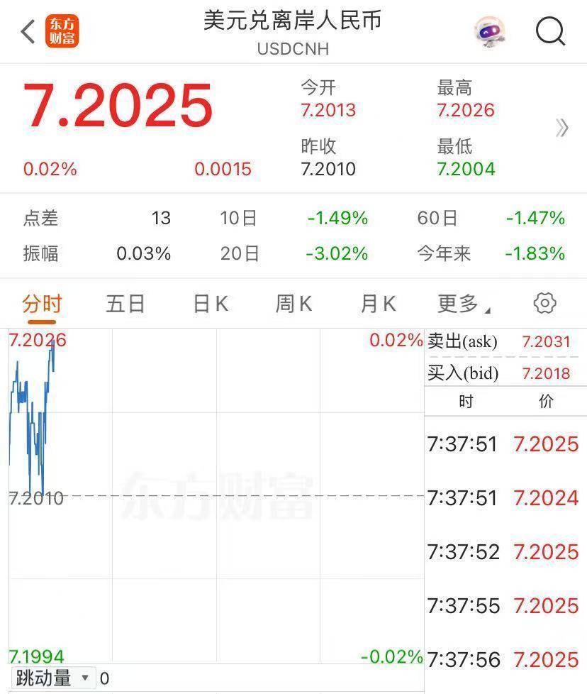 创纪录!香港再出手<strong></p>
<p>花链币</strong>,卖出605亿港元!发生了什么?