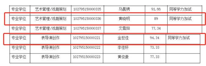 上戏回应黄晓明考博:不管是公众人物还是普通考生<strong></p>
<p>专业炒币网</strong>,都是一视同仁