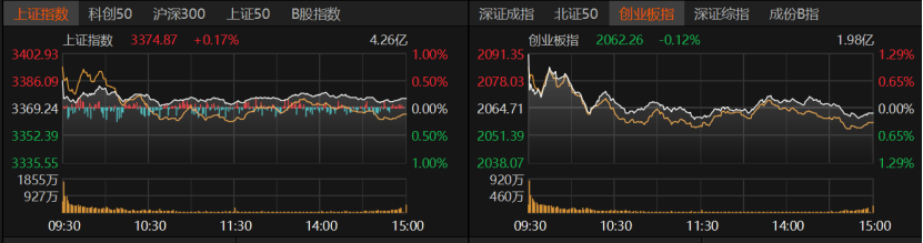 A股冲高受阻<strong></p>
<p>炒币买卖</strong>，原因找到了