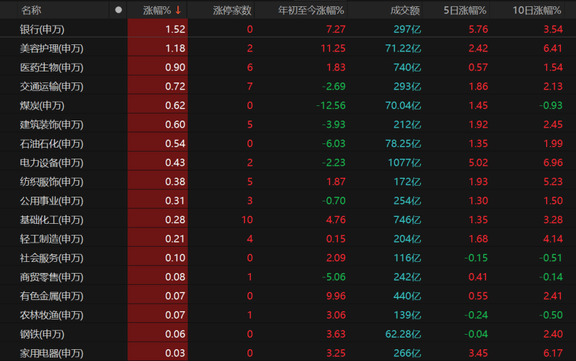 A股冲高受阻<strong></p>
<p>炒币买卖</strong>，原因找到了