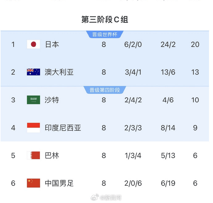 国足对阵印尼生死战时间定了<strong></p>
<p>炒币买卖</strong>!北京时间6月5日21:45