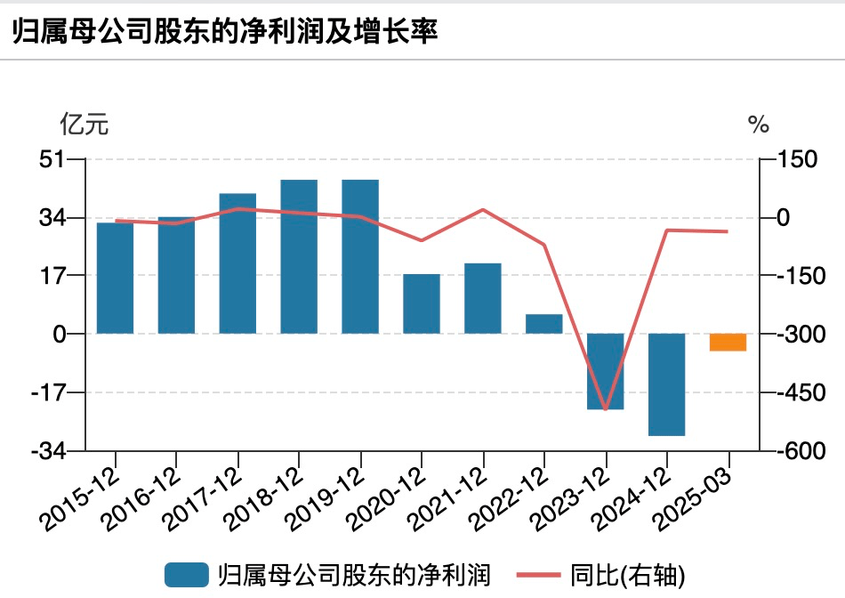 美凯龙突发公告<strong></p>
<p>炒币买卖</strong>,总经理被立案调查!