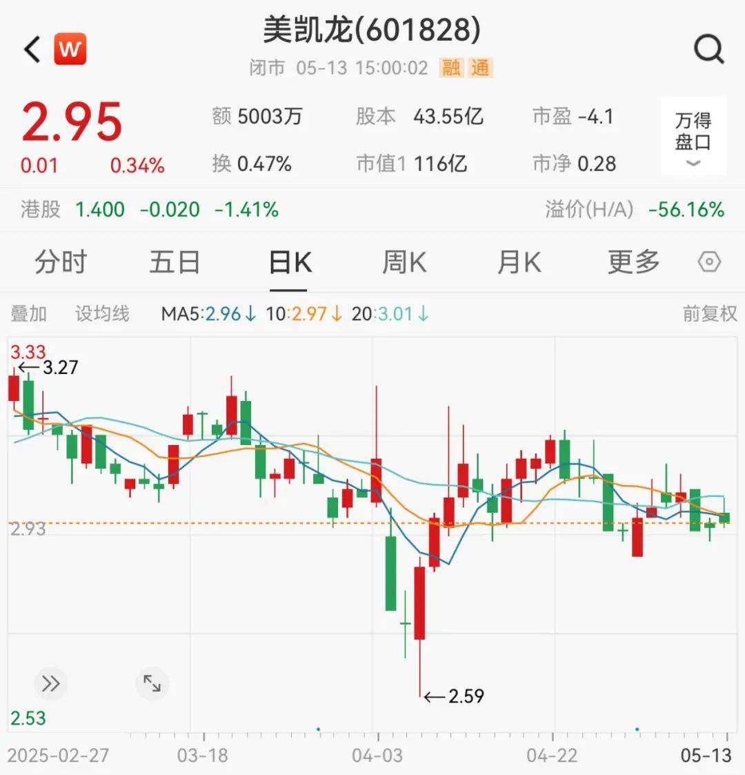 美凯龙突发公告<strong></p>
<p>炒币买卖</strong>,总经理被立案调查!