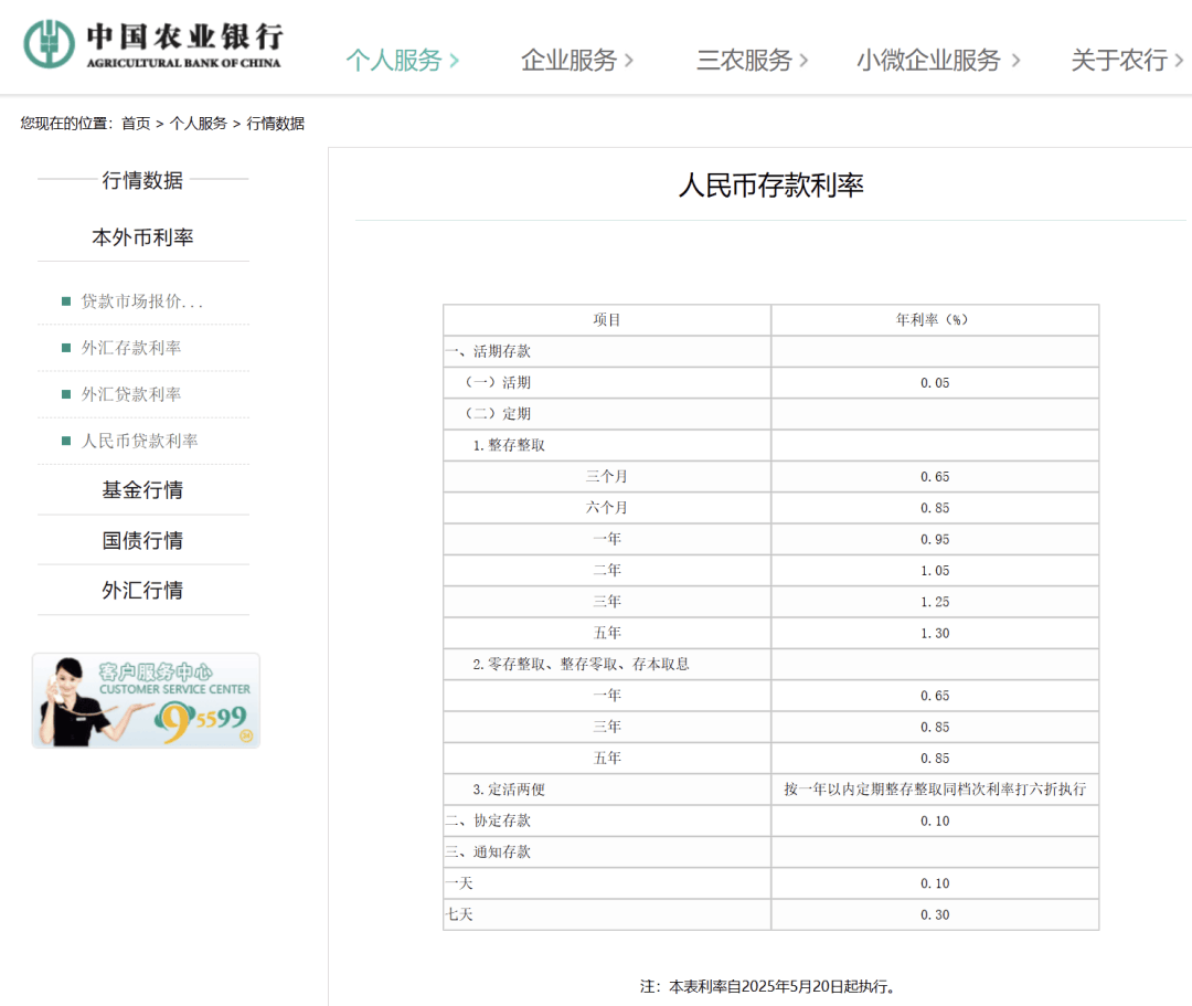 刚刚<strong></p>
<p>储备币</strong>,降息了!六大行集体下调!